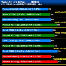 AMD羿龙II X4 810盒装CPU 一款经典四核处理器的图文回顾