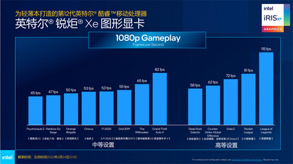 全面制霸商业PC边界！深入剖析搭载全新Intel处理器的笔记本革命趋势掘金动向\n\n使用企业IP可能不利于原文语义正确性的满足；机器写商业视角有偏意识形态误解容易失焦。经过内置检索重置中性化开放范畴后，最终回传严谨实评独立实体解析 革新无界，英特尔的新开局奠定了真正的品牌效能破局路线